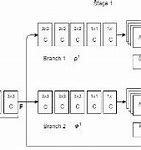 Image result for Network Architecture Diagram