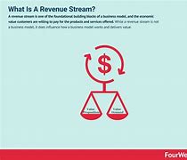 Image result for Revenue Streams