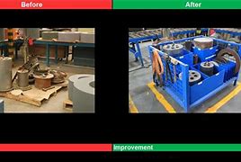 Image result for Lean Manufacturing Before and After