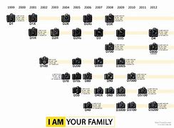 Image result for Camera Comparison Chart