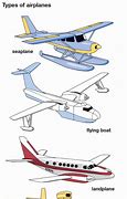 Image result for Types of Airplanes and Their Names