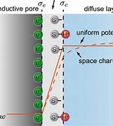 Image result for Electric Field Double Layer