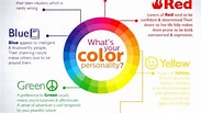 Image result for Luscher Colour Test Personality. Size: 183 x 103. Source: psychologychoices.blogspot.com