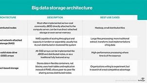 Image result for Big Data Storage Systems in ADBMS