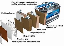 Image result for AGM Battery Diagram