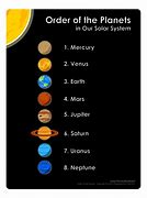 Image result for List of Planets in Order