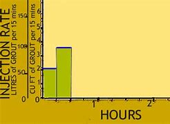 Image result for How Big Is 2 Cubic Feet