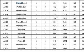 Image result for How Big Is iPhone Battery