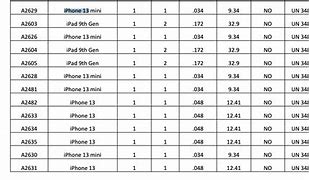 Image result for iPhone Battery Data Chart
