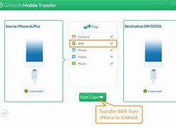 Image result for Transfer Text Messages From iPhone to Android