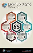 Image result for 5S Engineering Methodology with Lean Six Sigma