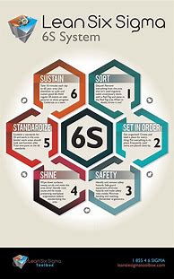 Image result for 6s Chart