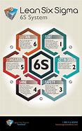 Image result for 5S Lean Six Sigma Examples