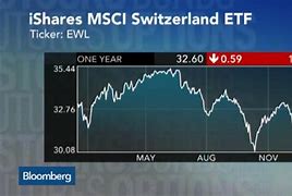 Image result for Swiss Franc ETF