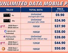 Image result for Only Unlimited Data Plan