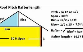 Image result for Ceiling Joist vs Rafter