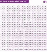 Image result for Byjus 19 Table