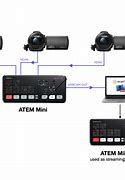 Image result for PTZ Camera Connect Atem Mini Pro