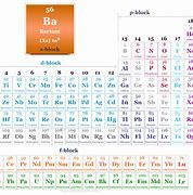 Image result for BA Element