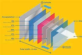 Image result for LCD Panel Structure