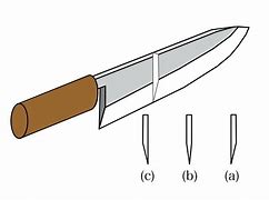 Image result for Japanese Knife Blades