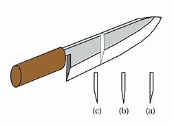 Image result for Japanese Knife Shapes Outline
