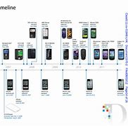 Image result for iPhone Design Timeline