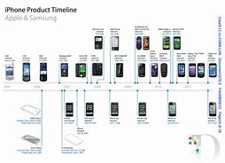 Image result for Best Phone Samsung or iPhone