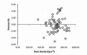 Image result for Energy Density Model