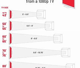 Image result for TV Size Guide