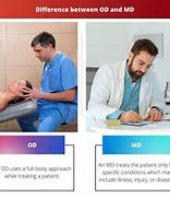 Image result for OD vs MD Which Is Better
