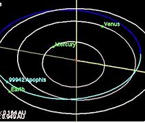 Image result for 99942 Apophis Images