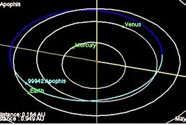 Image result for 99942 Apophis
