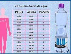 Image result for agua0�