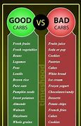 Image result for Diet Plan for Reducing A1C