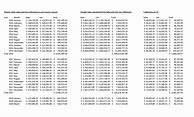 Image result for 7.5 Sales Tax Chart Printable