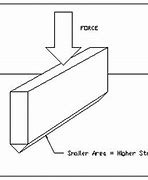 Image result for Sharp Edge in Stable Box