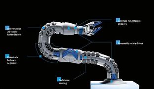 Image result for Robot Joint Actuator Market