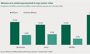 Image result for Colledge Phyrges Chart