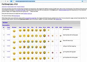 Image result for Unicode Emoji Table for HTML