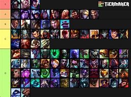 Image result for LOL Male Champions