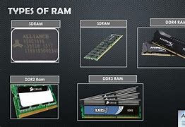 Image result for Kinds of Ram