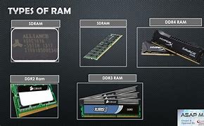 Image result for 4 RAM Types