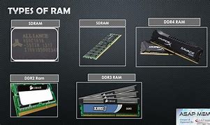 Image result for Ram PPT