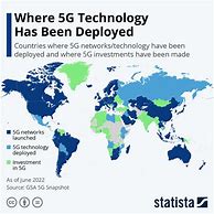 Image result for China 5G