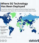 Image result for Global 5G