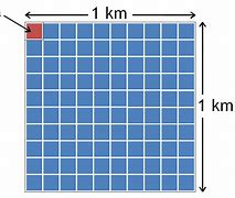 Image result for How Many Feet in a Kilometer