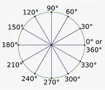 Image result for 90 Degree Angle Blank Background