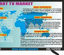 Image result for Smart TV Market Share