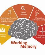 Image result for Memory Essay